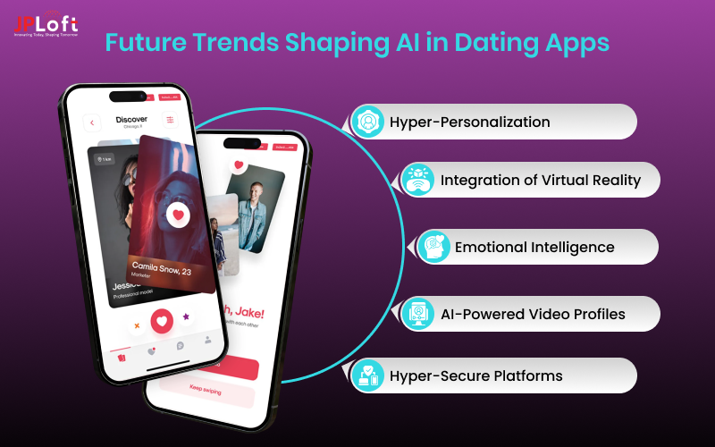 Future Trends Shaping AI in Dating Apps